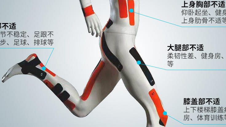 KINESIOTAPE